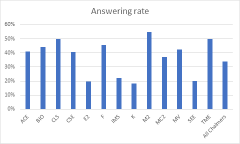 phdSurvey2022